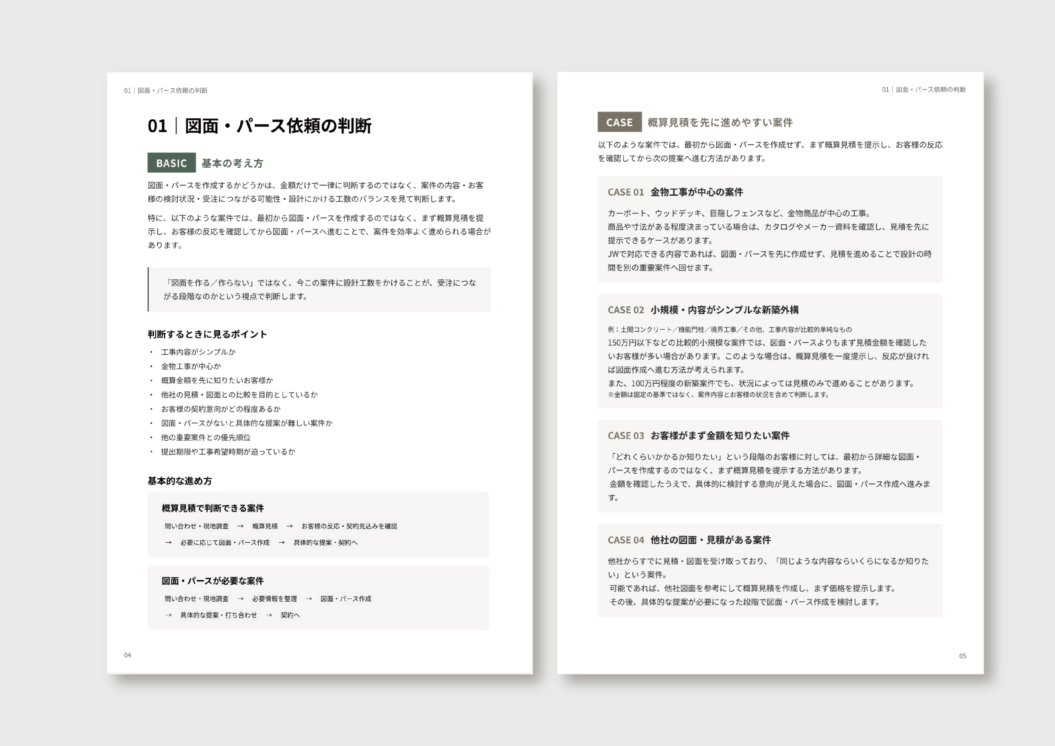 業務課題の整理・仕組みづくり画像